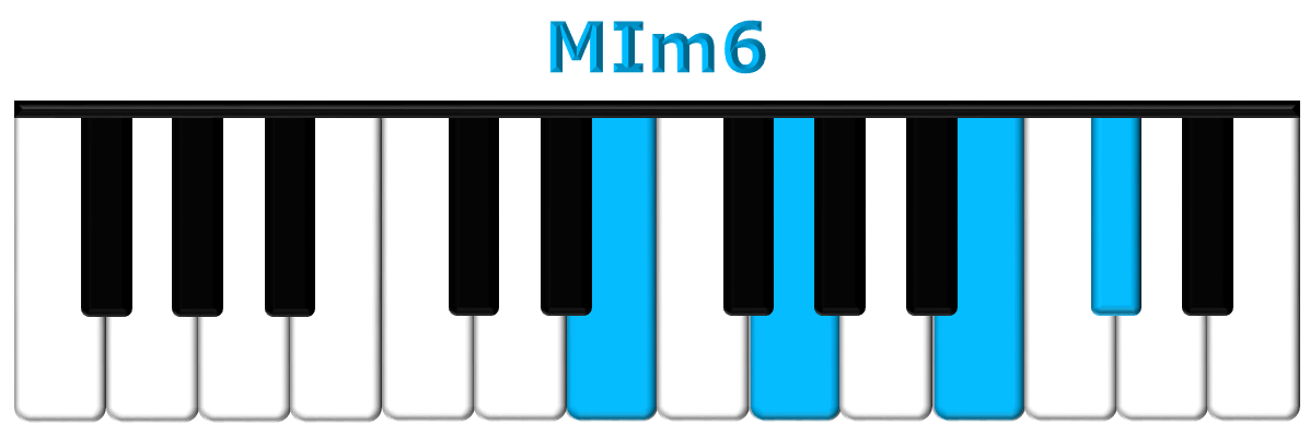MIm6 piano
