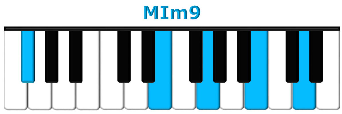 MIm9 piano