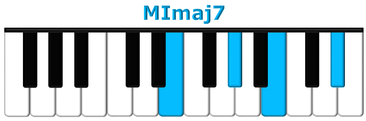 MImaj7 piano