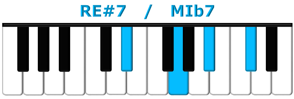 RE#7 piano