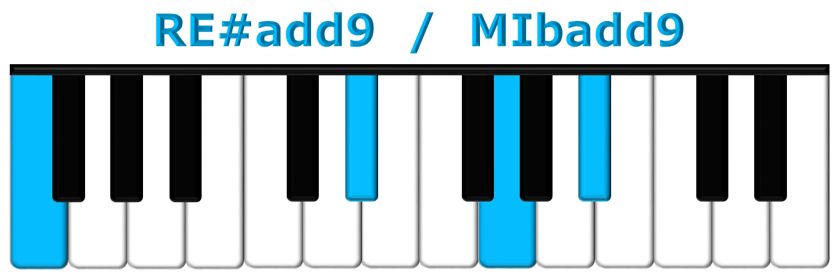 RE#add9 piano