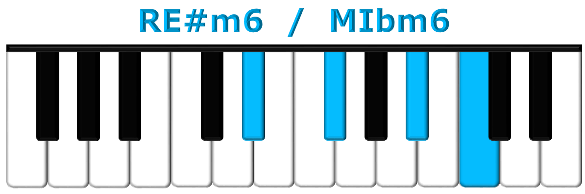 RE#m6 piano