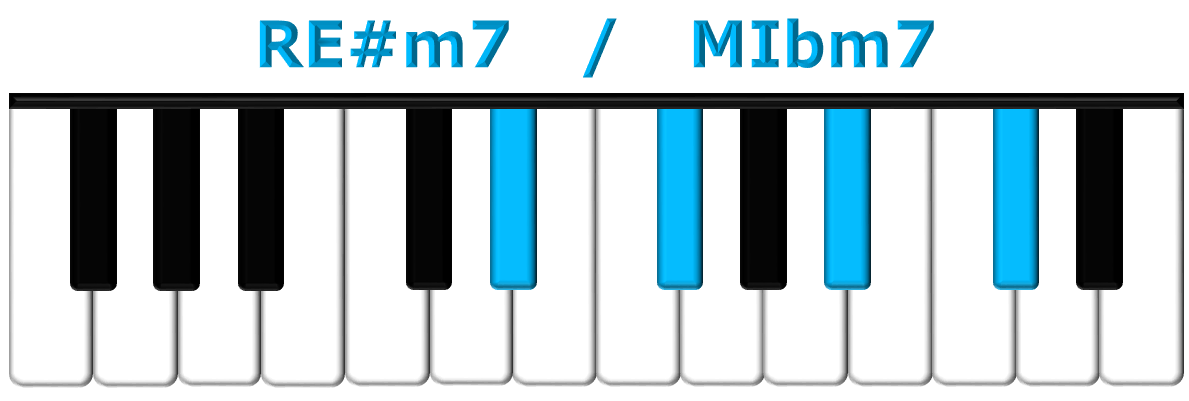 RE#m7 piano