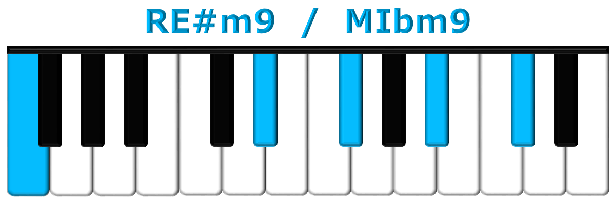 RE#m9 piano