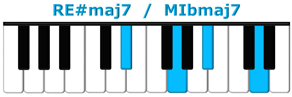 RE#maj7 piano