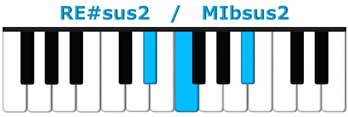 RE#sus2 piano