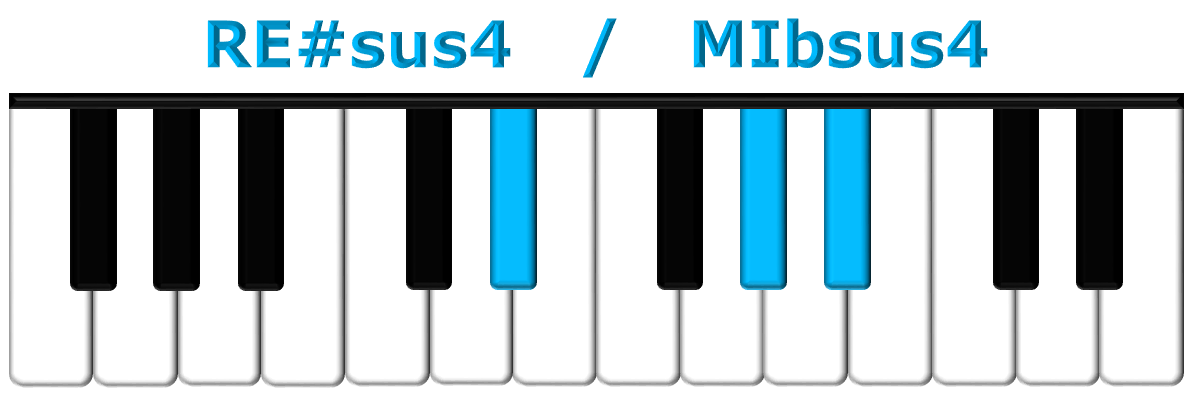 RE#sus4 piano