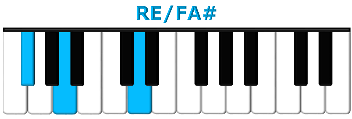RE/FA# piano