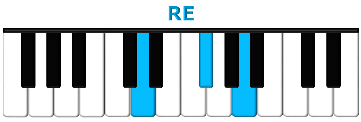 RE piano
