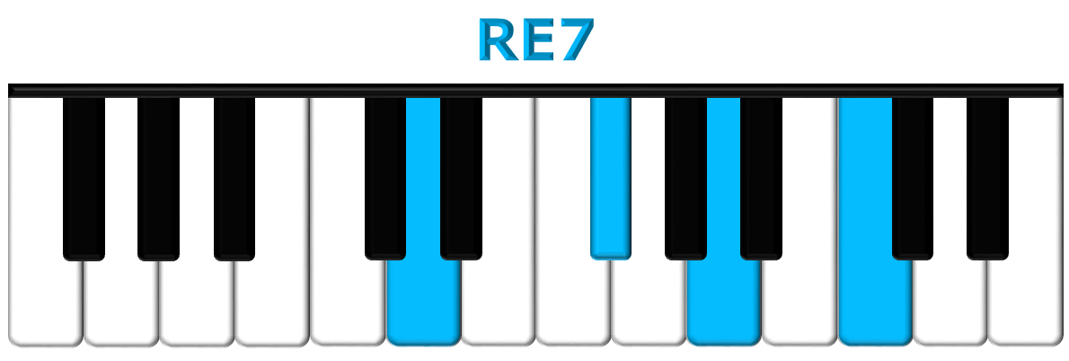 RE7 piano