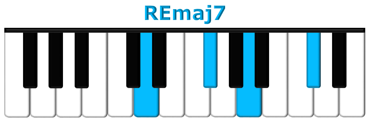 REmaj7 piano