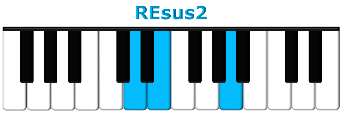 REsus2 piano