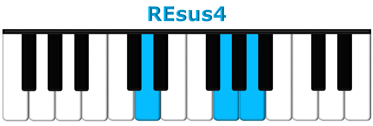REsus4 piano